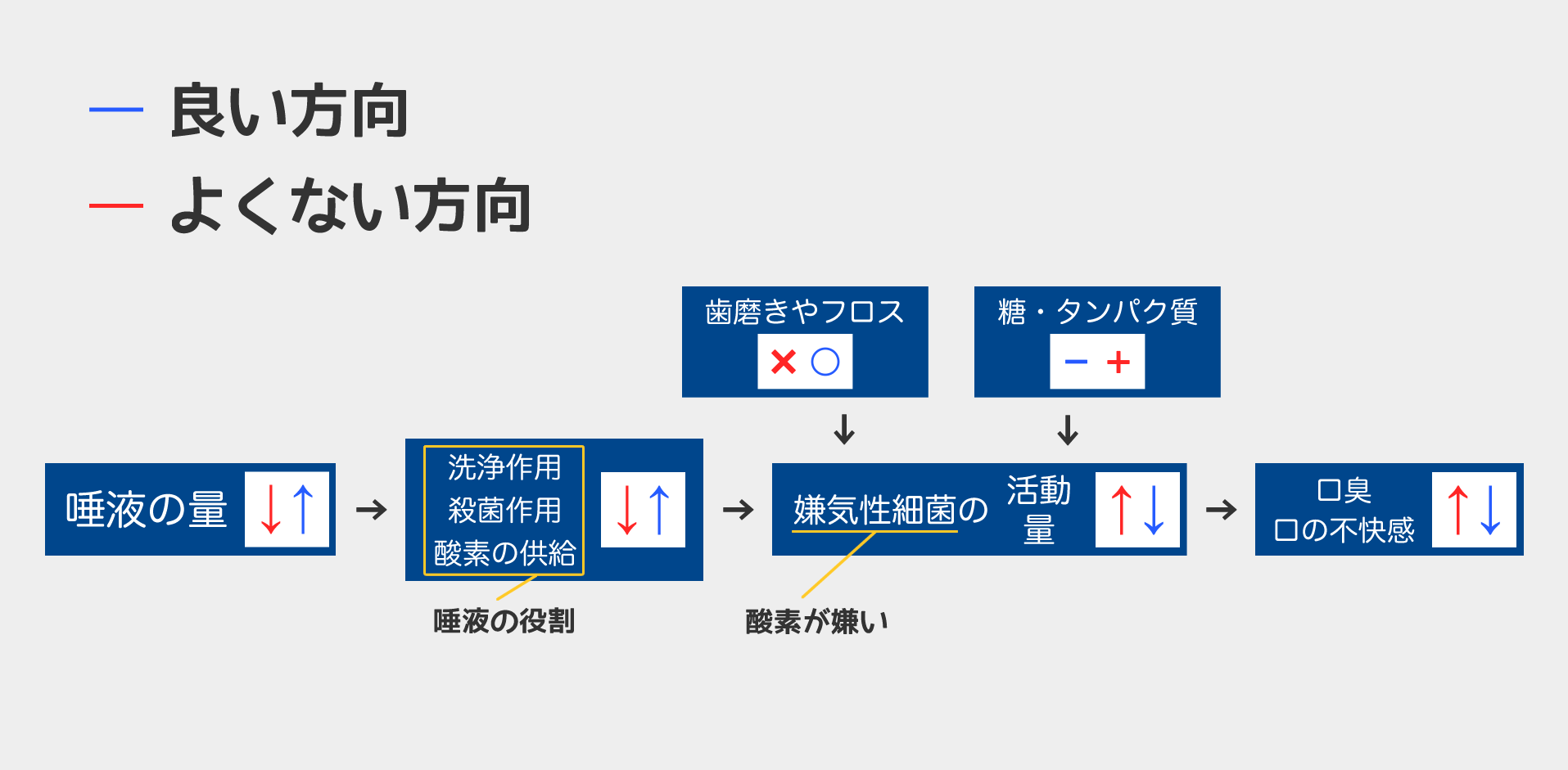 口臭